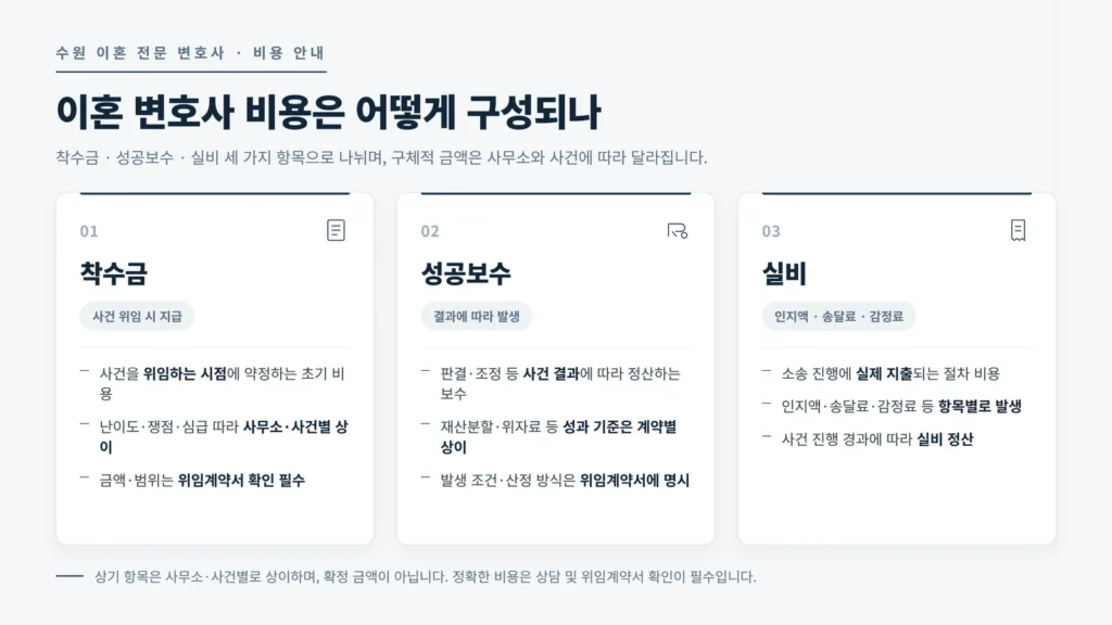 수원 이혼 전문 변호사 핵심 구조 안내