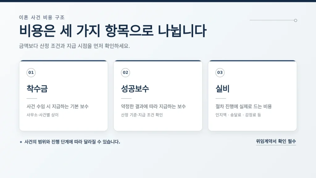 이혼 변호사 선임 비용 준비 사항 안내